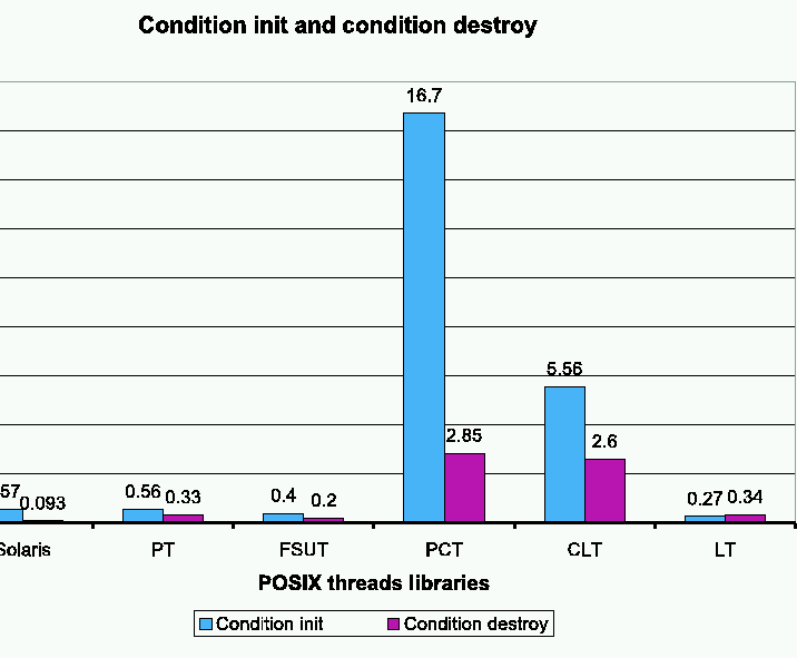 figure 5a