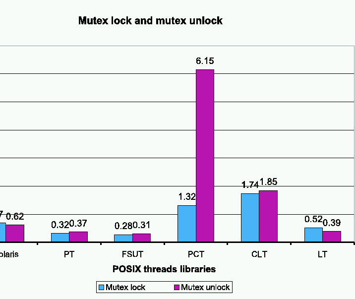 figure 5b