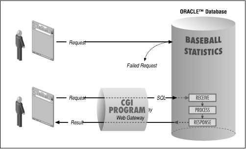 [Graphic: Figure 1-3]