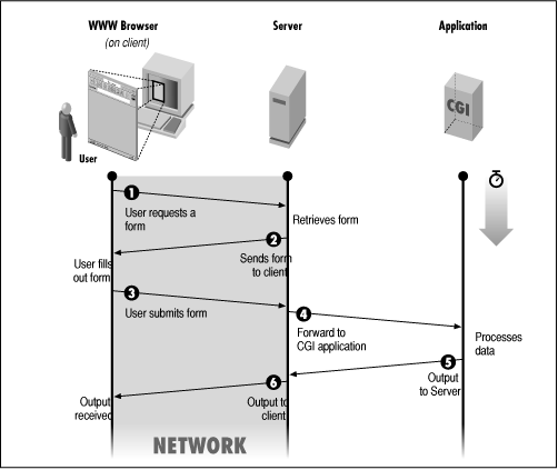 [Graphic: Figure 2-1]