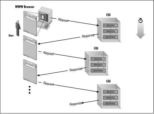 [Graphic: Figure 10-5]