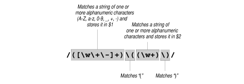 [Graphic: Figure from the text]