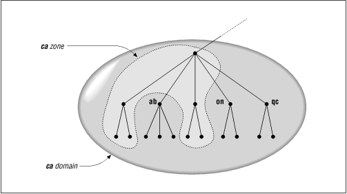 Figure 2.11