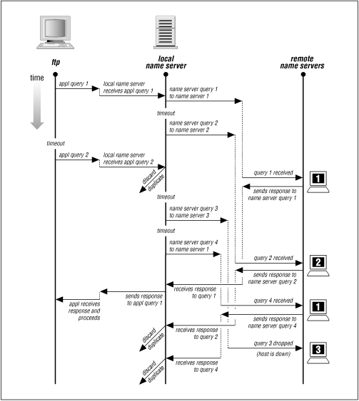 Figure 7.2