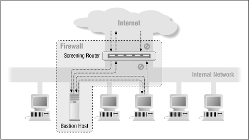 Figure 4.4