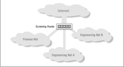 Figure 6.9