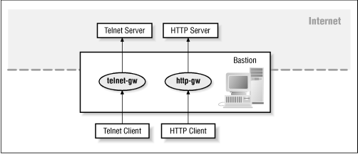 Figure 7.4