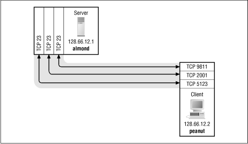 Figure 13.24