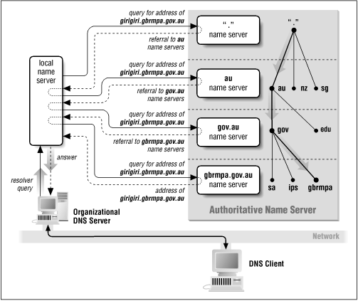 Figure 16.7