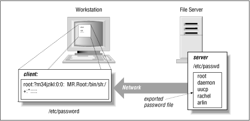 Figure 19.1