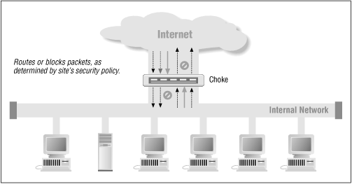 Figure 21.2