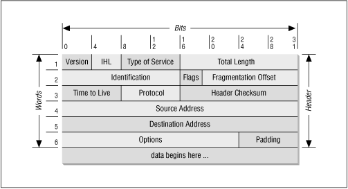 Figure 1.5