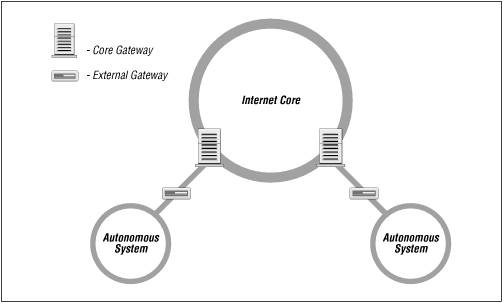 Figure 2.3