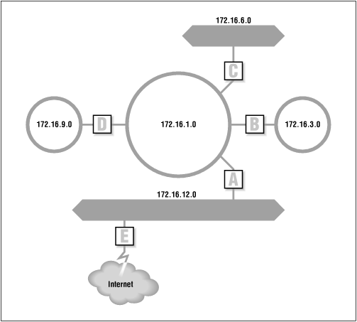 Figure 4.1