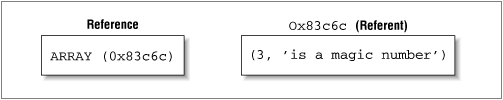 Figure 11.1