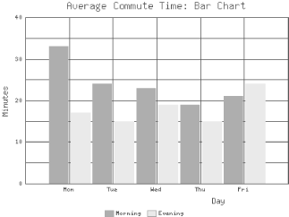 Figure 13-3