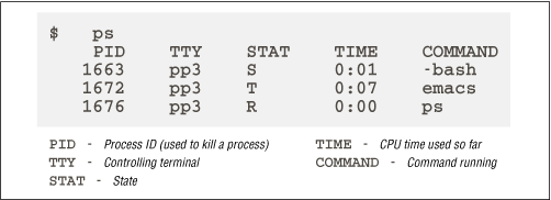 Figure 4-4