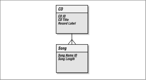 Figure 2-2