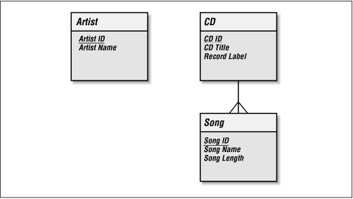 Figure 2-1