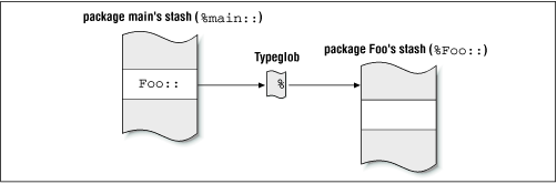 Figure 6.1