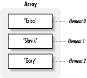 Figure 11-1