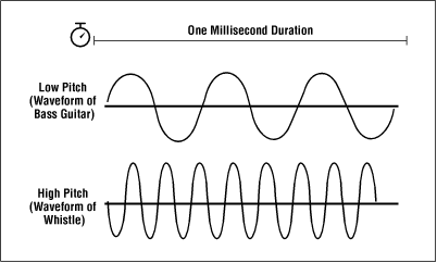 Figure 2-6