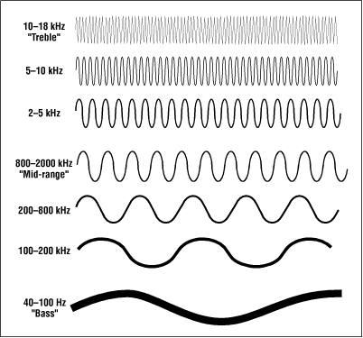 Figure 2-7