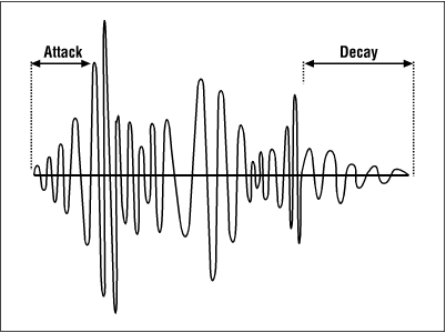 Figure 2-8