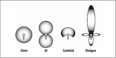 Figure 3-4