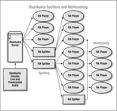 Figure 6-12