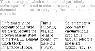 Figure 6-10