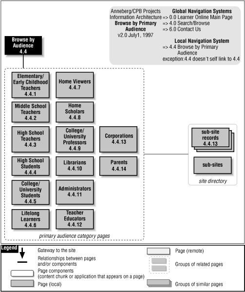 Figure 9-2