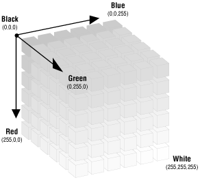 Figure 3-2