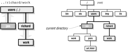 Figure 4-4