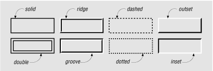 Figure 17-3